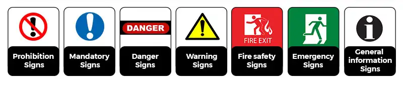 Safety Sign Categories